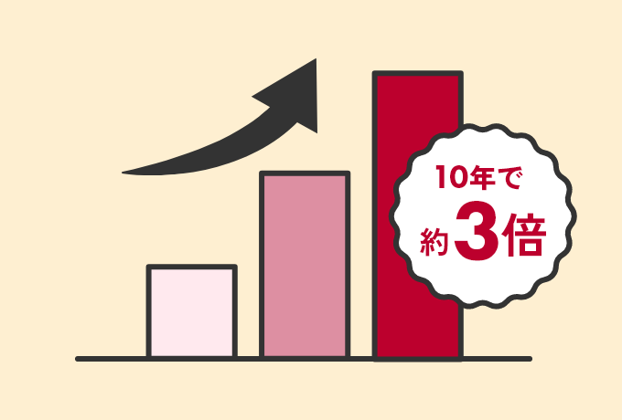 “日本発コンテンツ”の海外売上の上昇