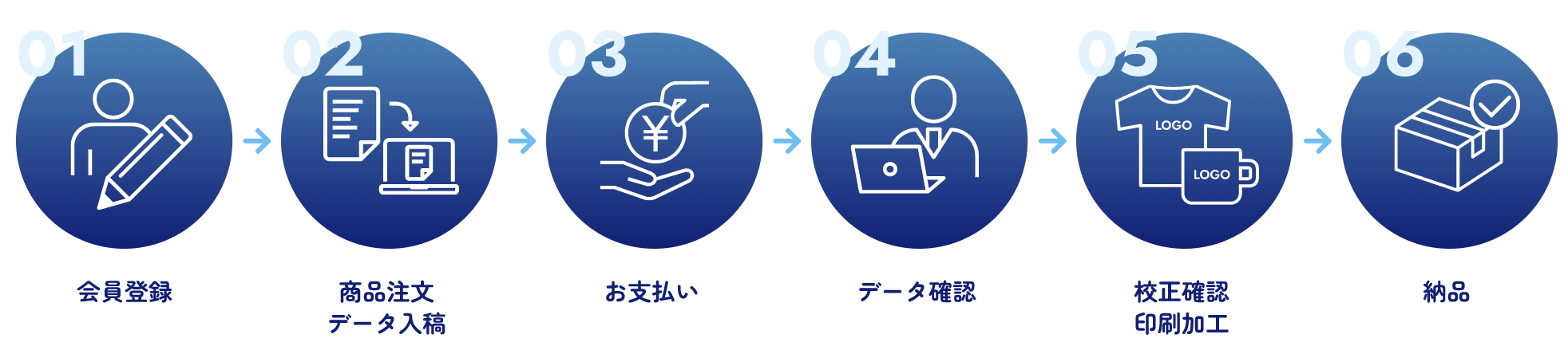 エンタメグッズ製作の流れ