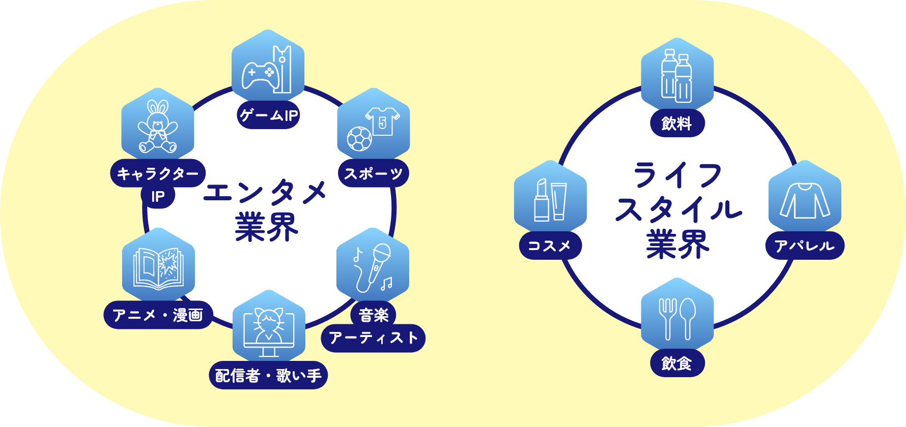 ご提案可能な業界・コンテンツ