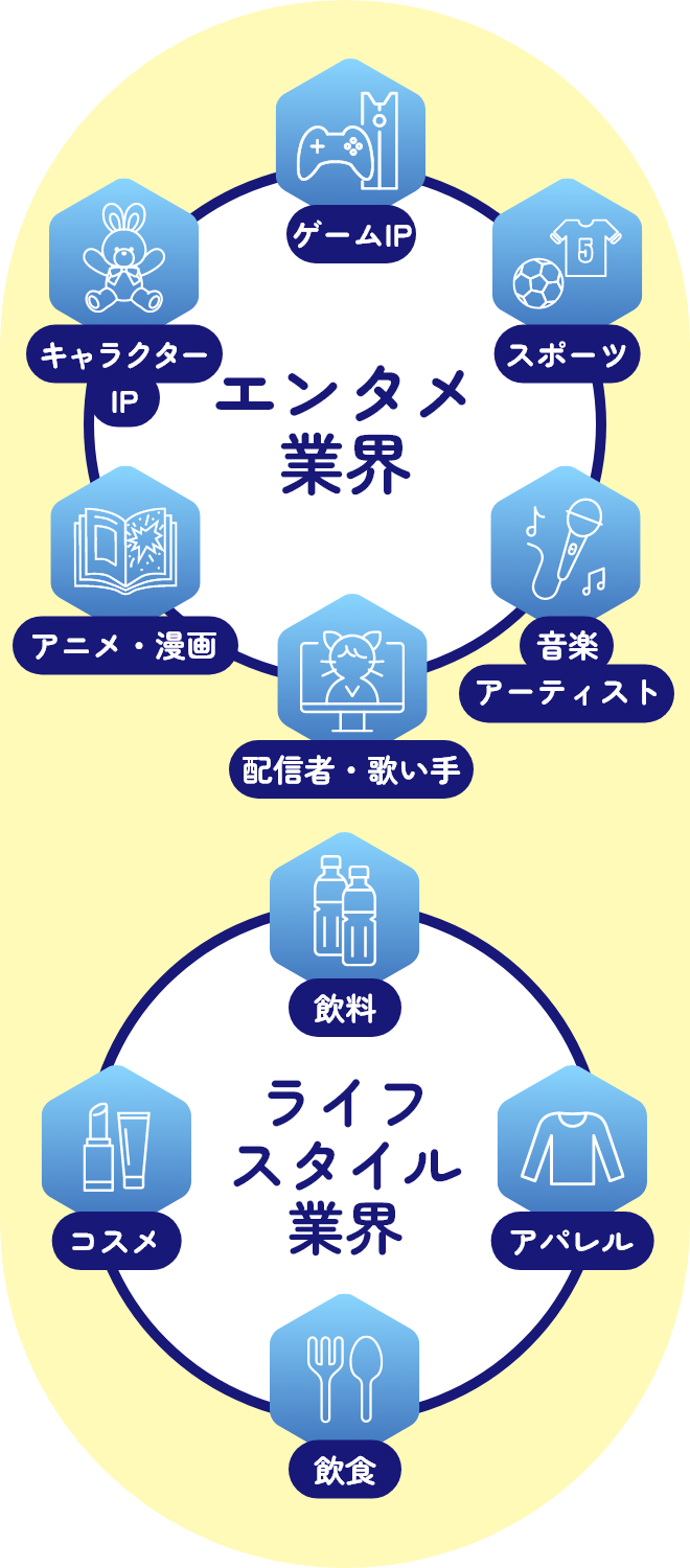 ご提案可能な業界・コンテンツ