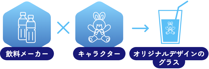 飲料メーカー×キャラクター