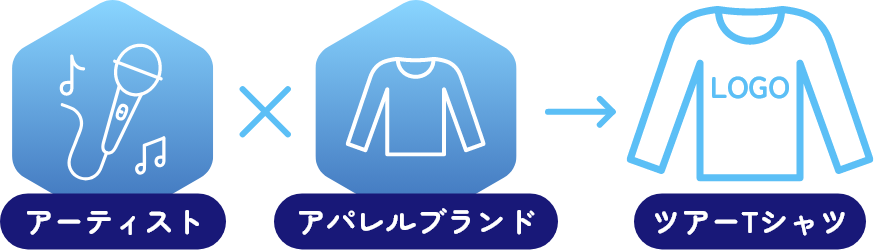 音楽業界×アパレルブランド