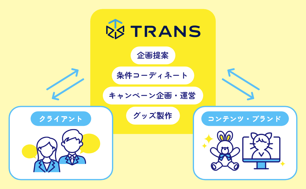 １＋１が１０や１００にもなる新たな価値を生み出す“ご縁”をつくる