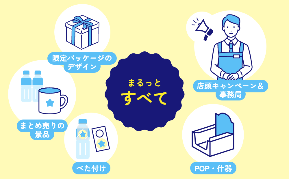 店頭での“欲しい”をつくるまるっとすべて万全サポート