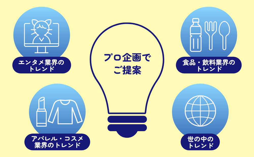 巷のトレンドをいち早くキャッチファンの“いま欲しい”をカタチに