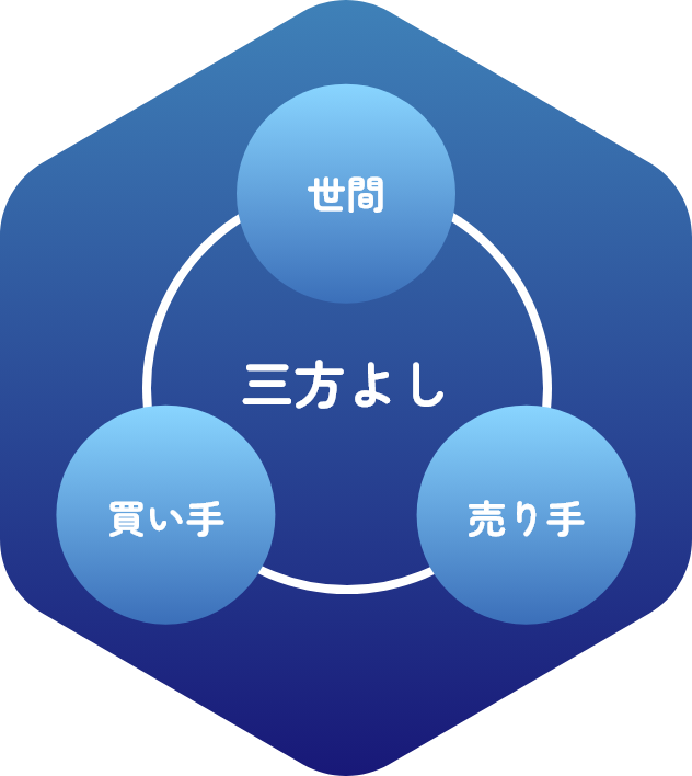 三方よしの視点で組み立てる企画設計