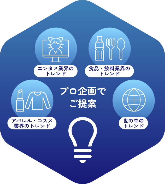 トレンドを捉えた魅力的な販促づくり