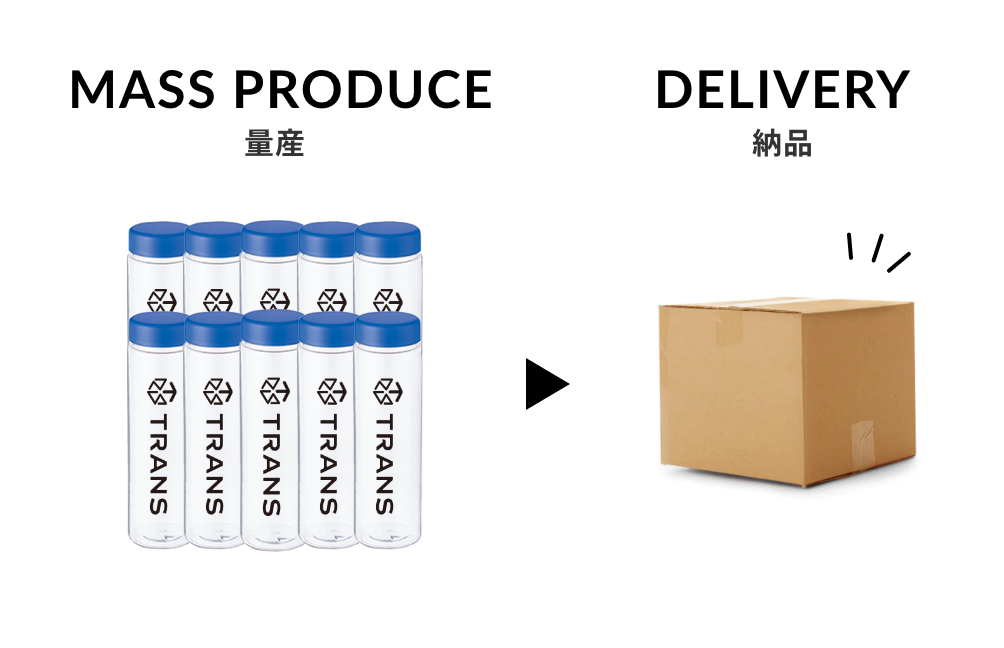 量産・納品