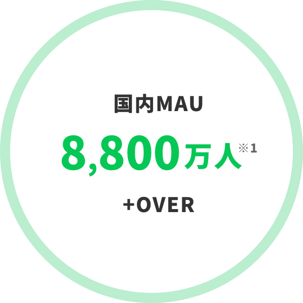 国内MAU 8,800万人