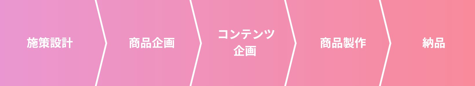 ワンストップで提供します