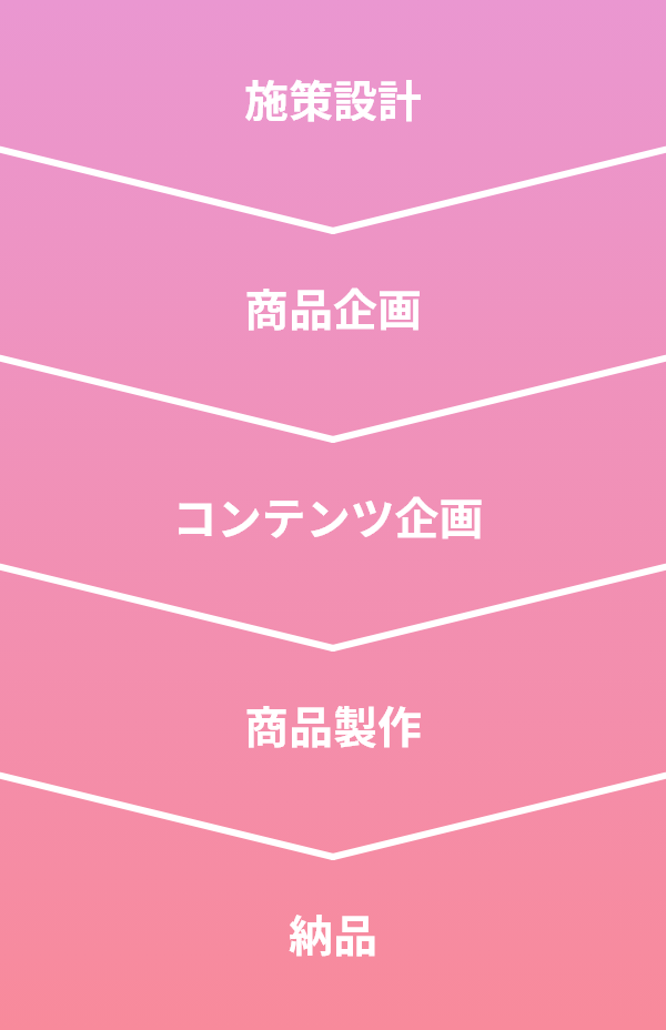 ワンストップで提供します