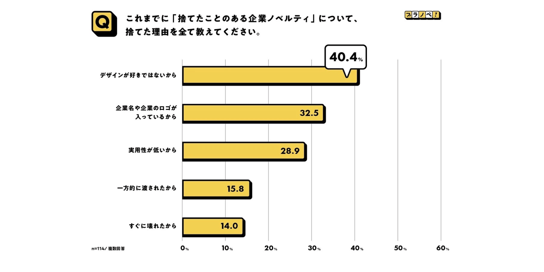 企業ノベルティを捨てた理由