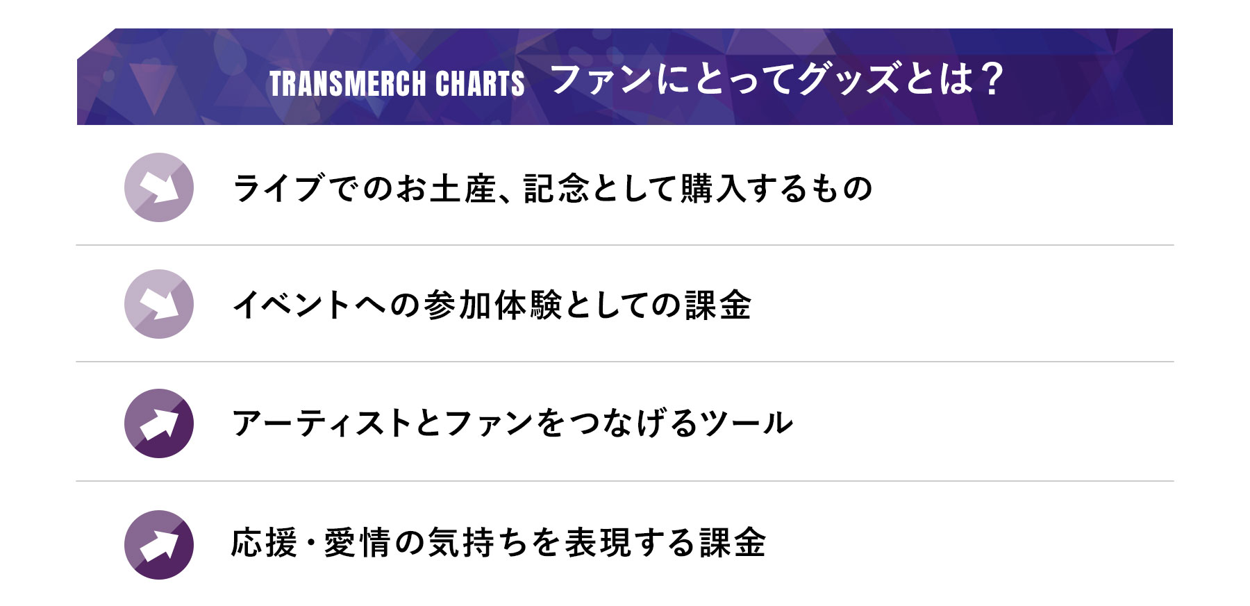 アーティストグッズの販売機会を探る