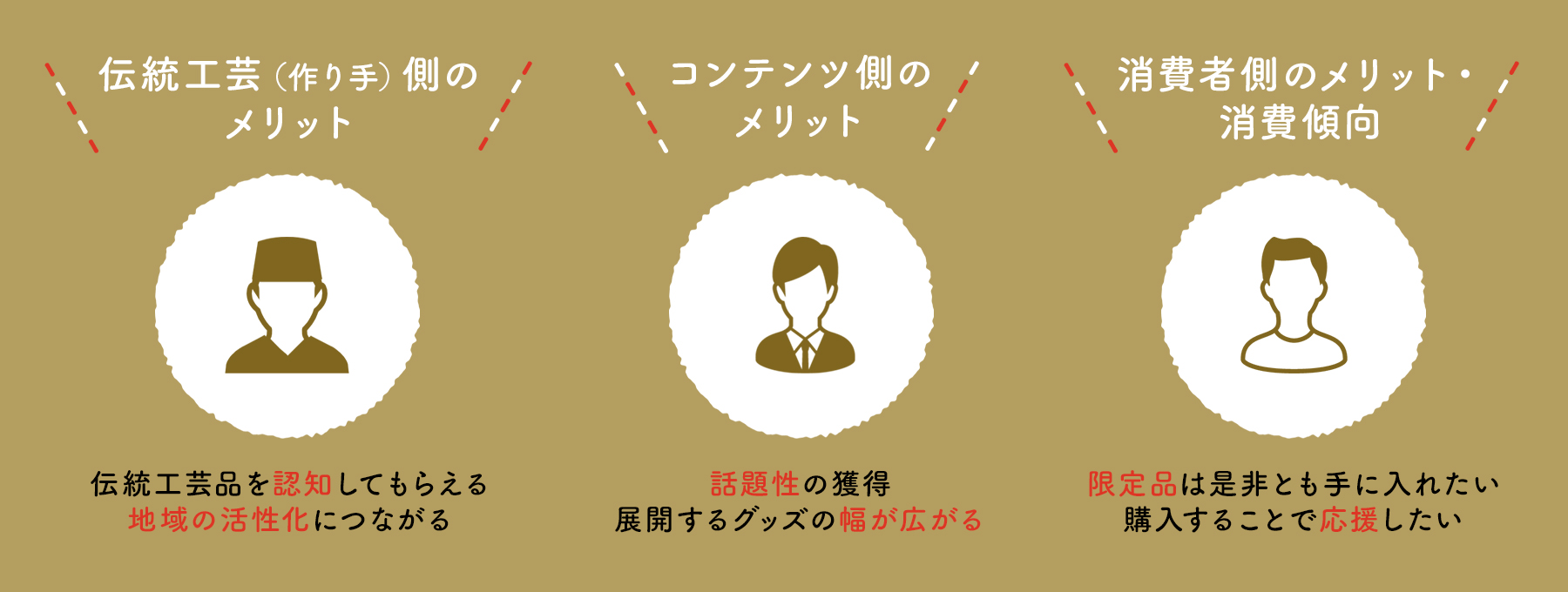 伝統工芸　コラボ　事例　メリット