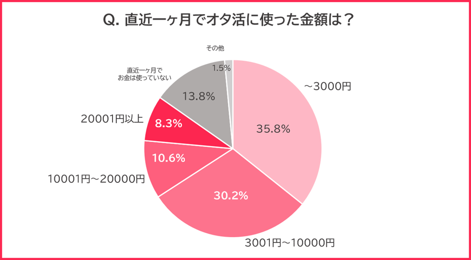 Z世代とは？Z世代の消費行動の特徴