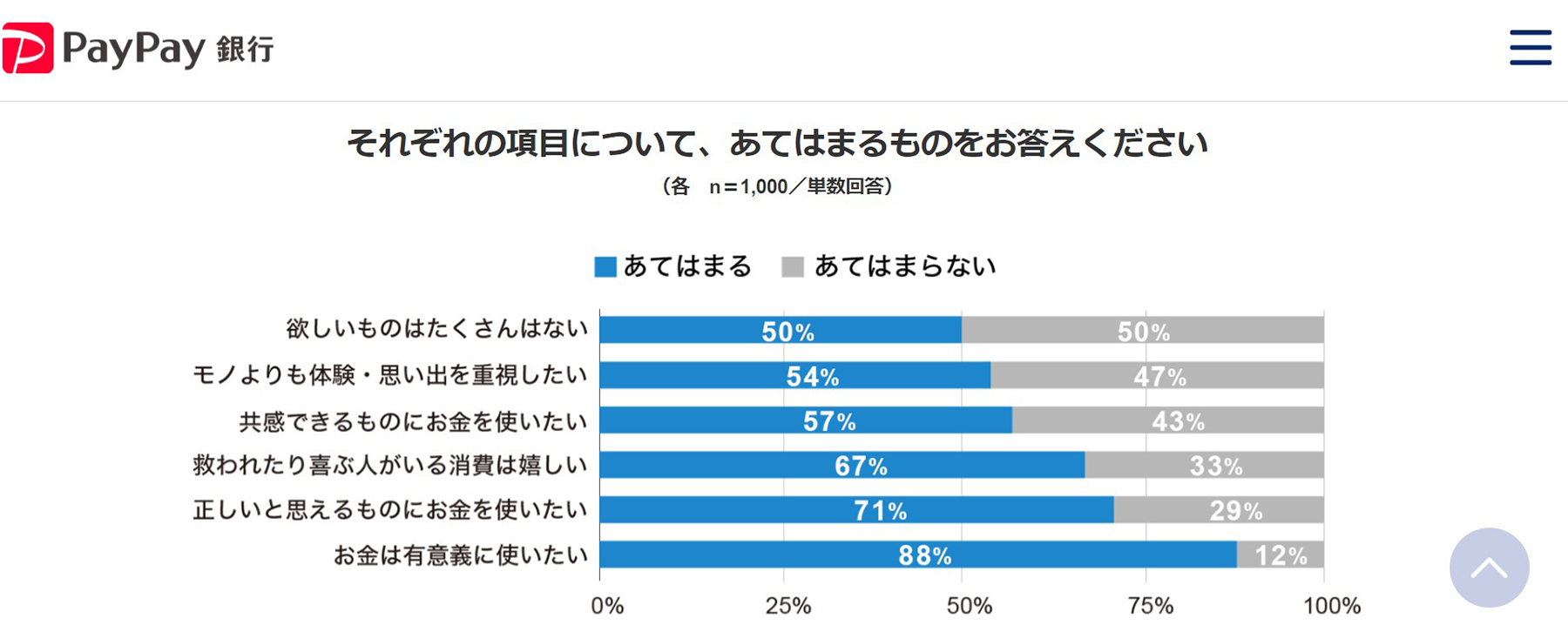 アンケート結果