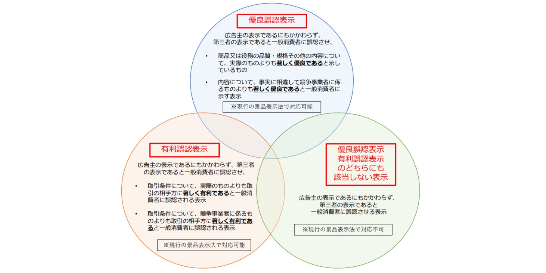 景品表示法にステマ規制が追加された背景