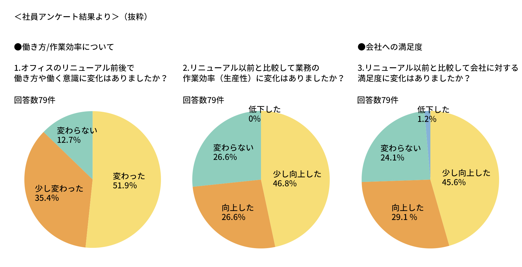 グラフ