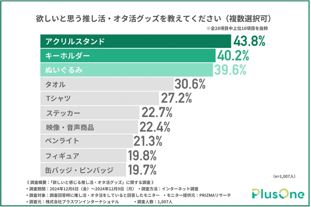 マーケティング調査結果