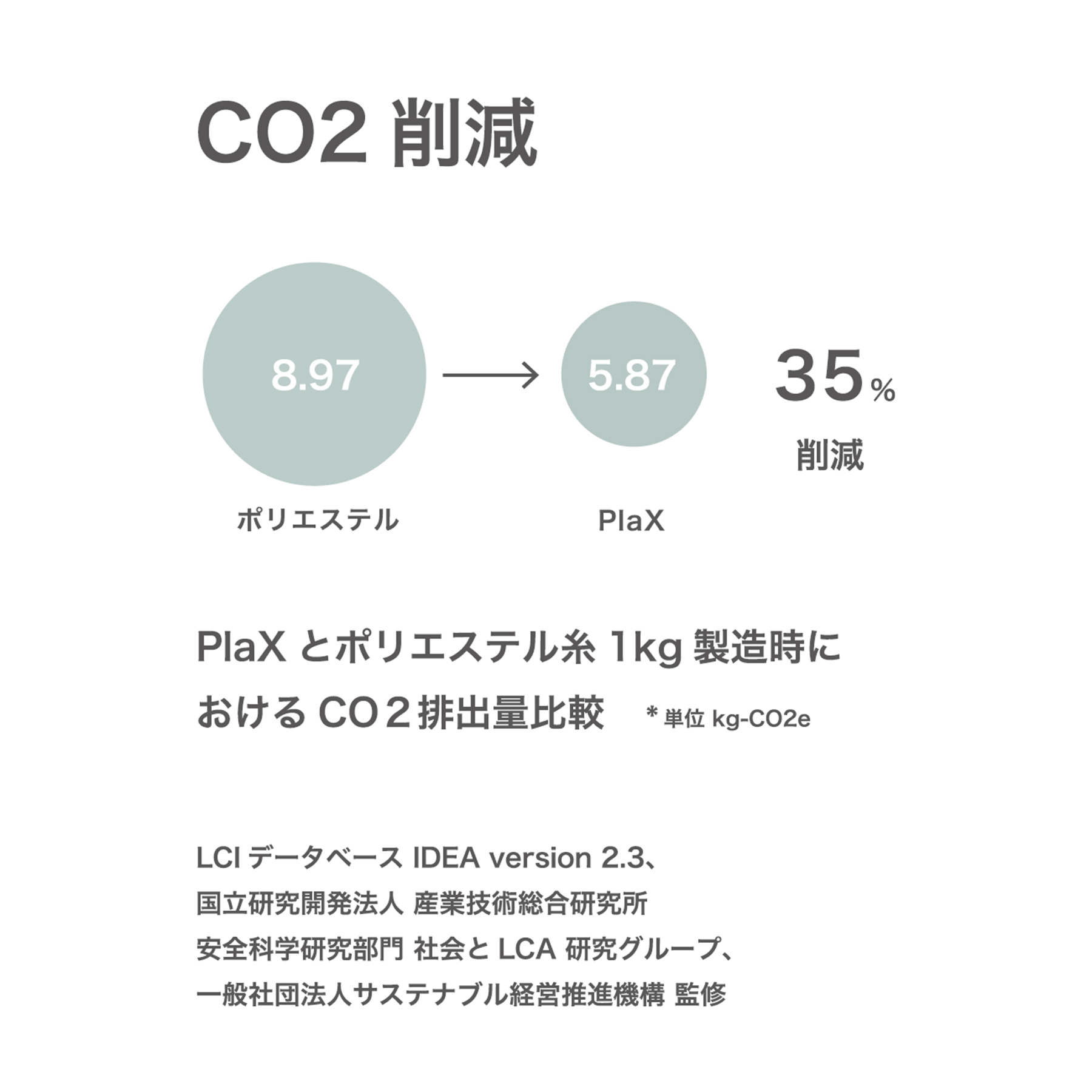 二酸化炭素排出量グラフ