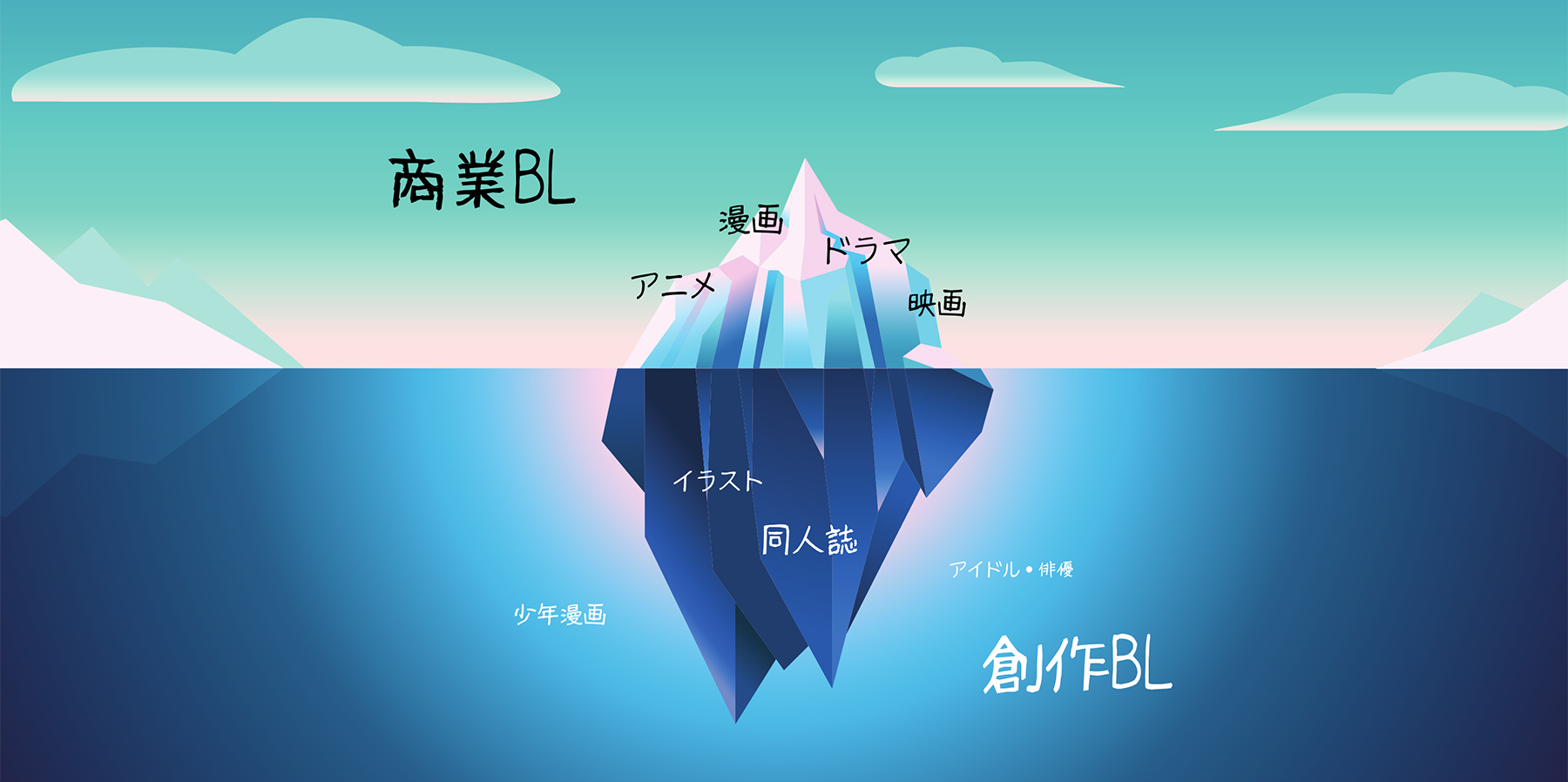 BL作品　BLグッズ　オリジナルグッズ製作　BL市場