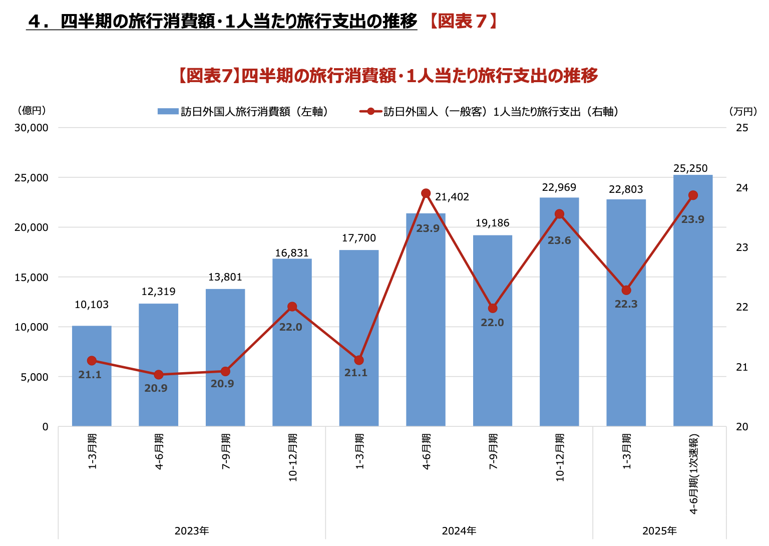 国別の嗜好傾向
