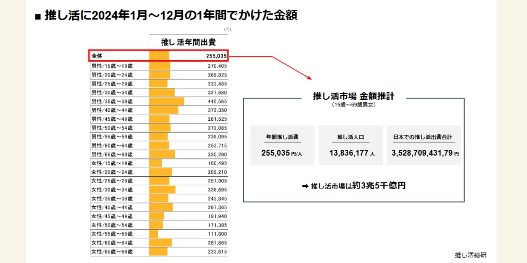 今、キーホルダー製作が人気の理由