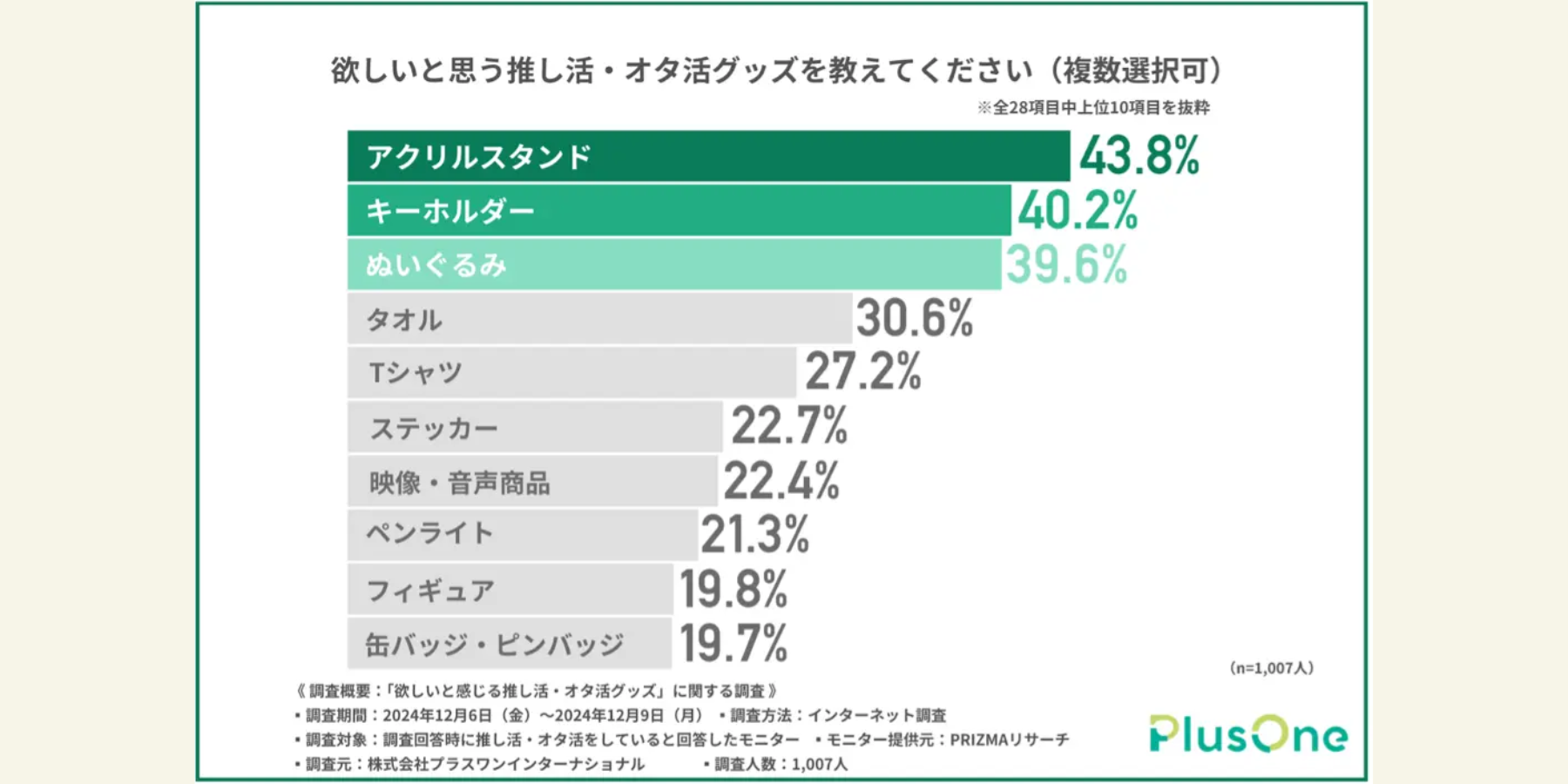 今、キーホルダー製作が人気の理由