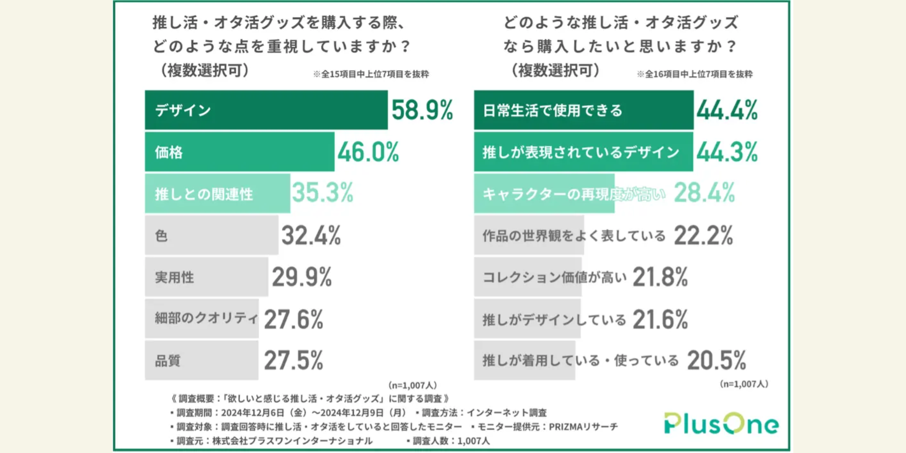 「結局どの会社がいいの？」キーホルダー製作に迷ったらチェックしたいトランスの3つの強み