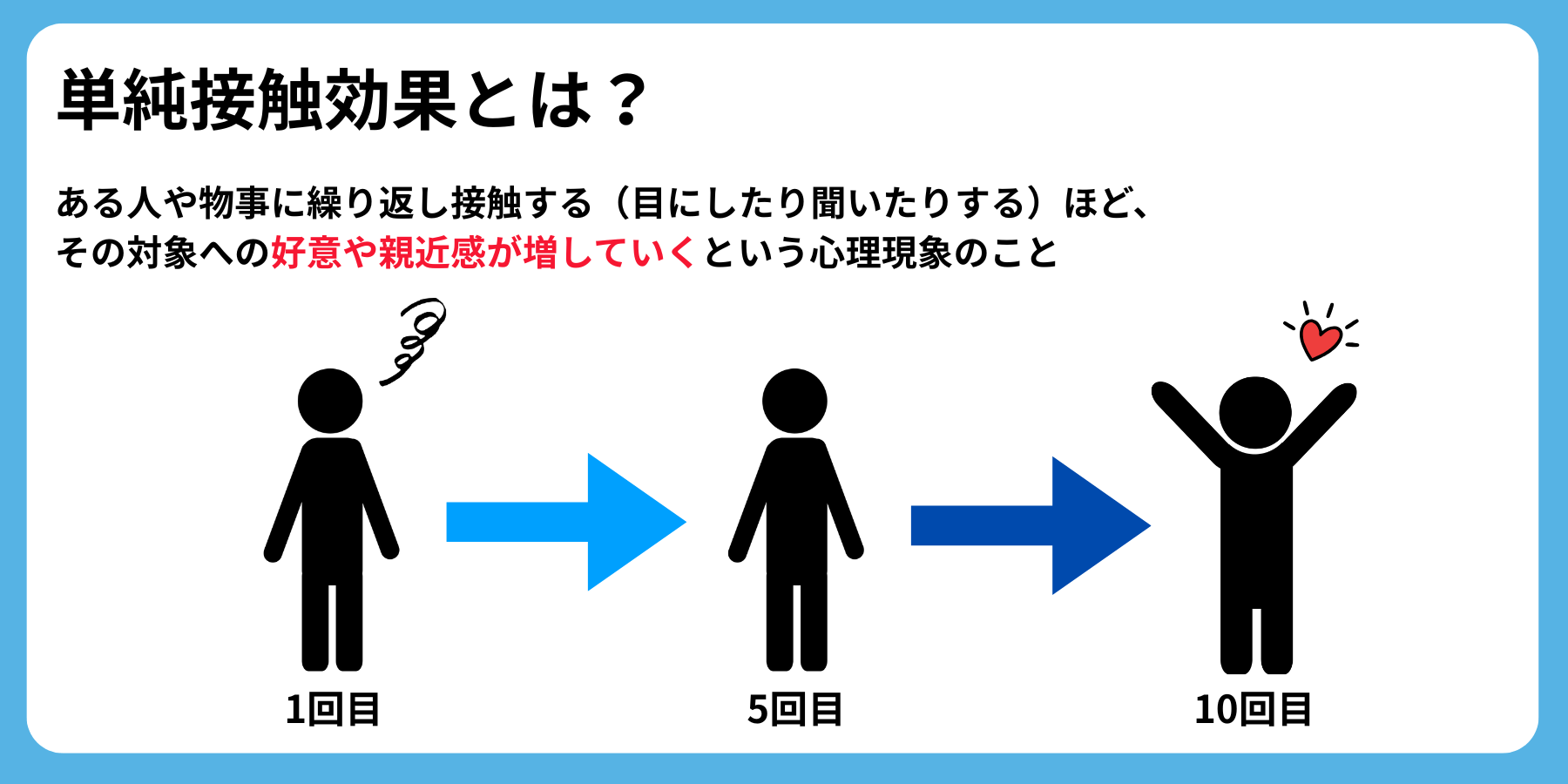 単純接触効果とは