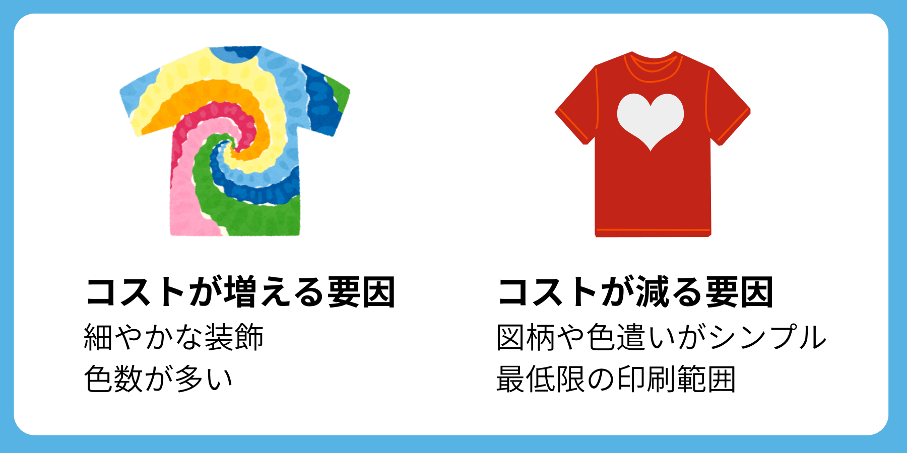 コストが増える・減る要因