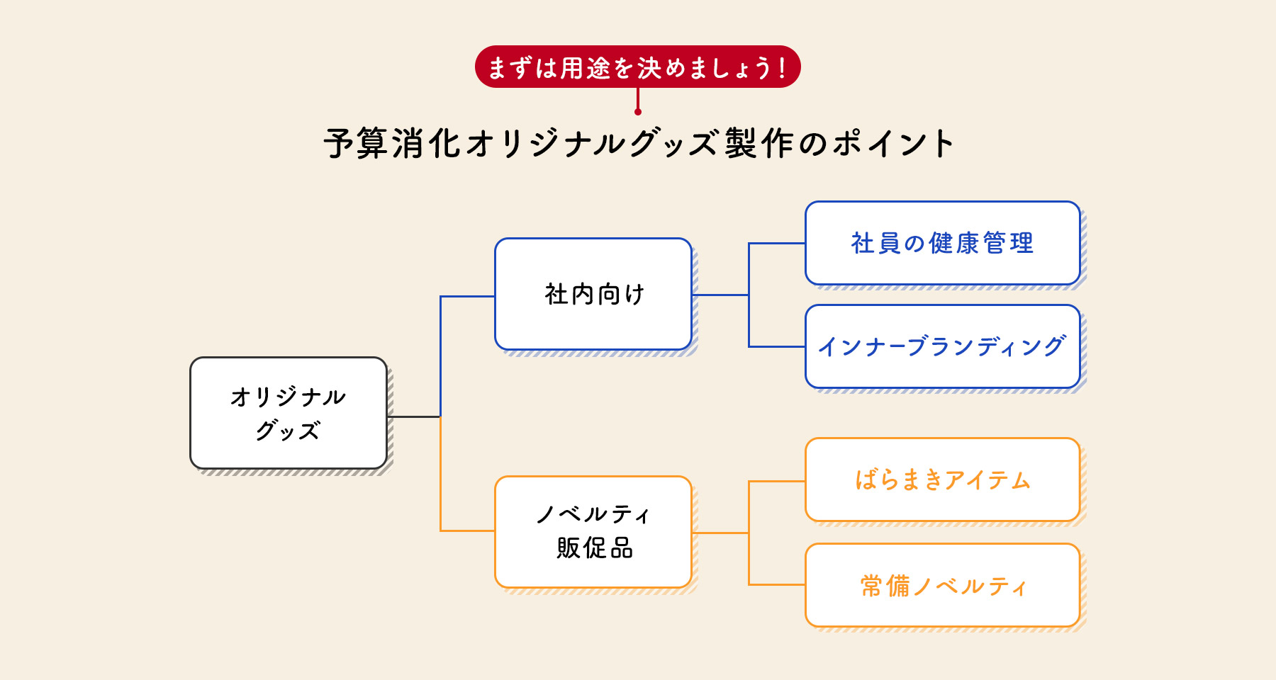 予算消化_オリジナルグッズ製作ポイント