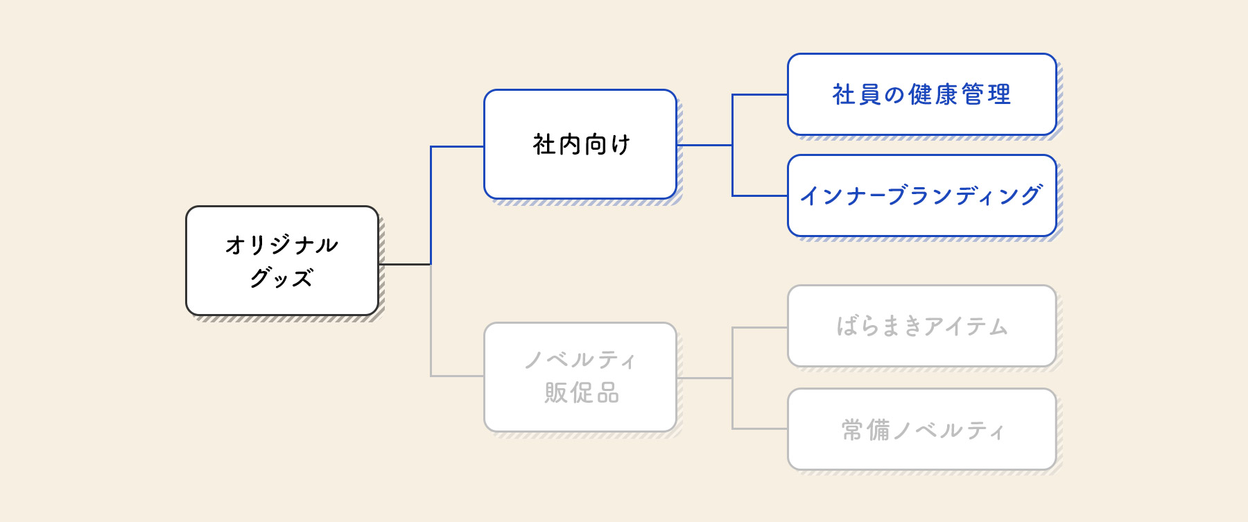 予算消化_社内向けオリジナルグッズ