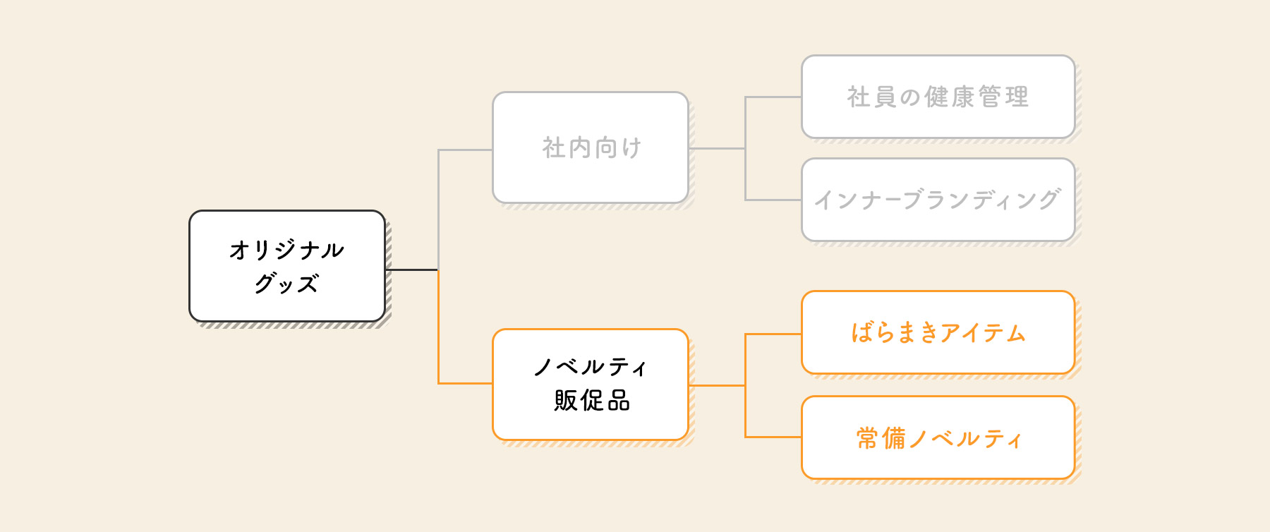 予算消化_ノベルティ_販促