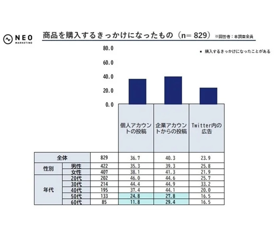 商品を購入するきっかけになったもの