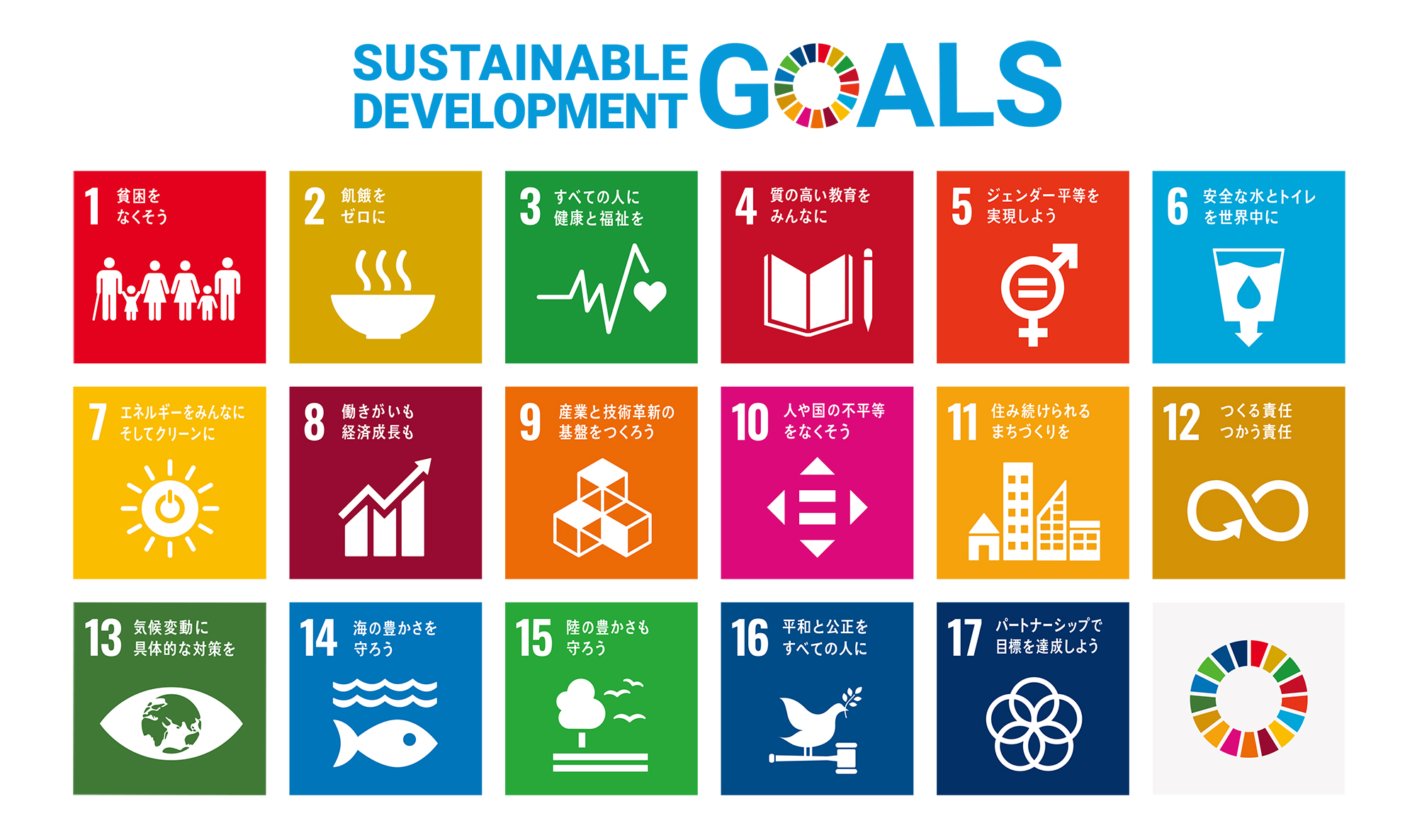 SDGsの17項目について 