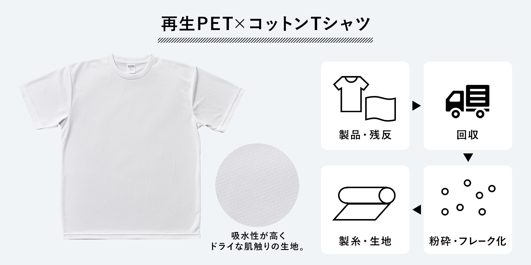 再生ポリエステル Tシャツ