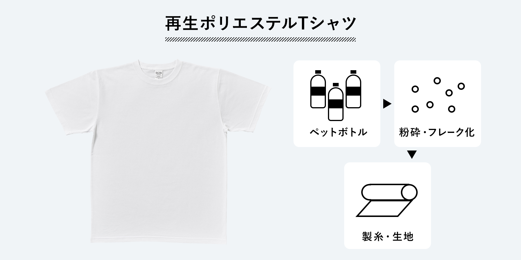 再生PET Tシャツ