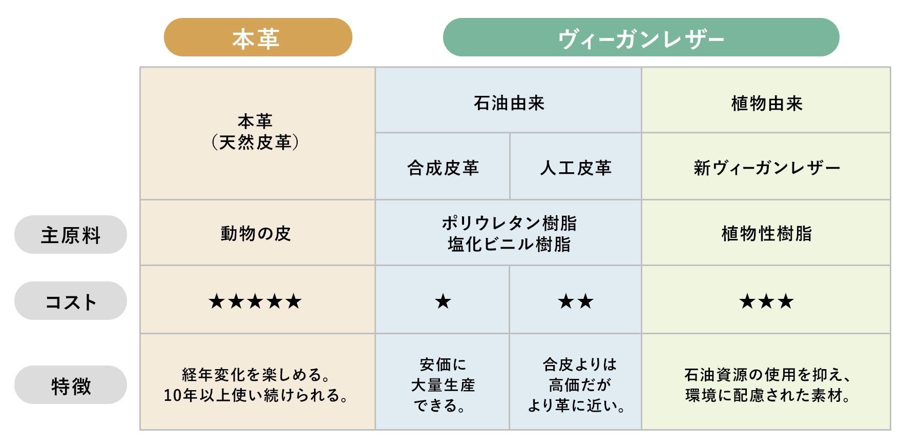 ヴィーガンレザーとは？話題のエシカル素材について知る