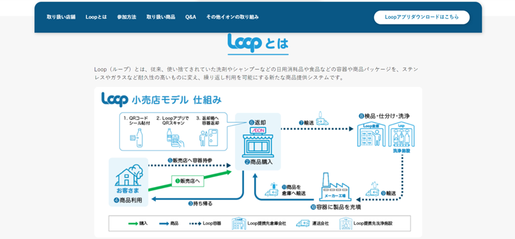 【ゼロ・ウェイスト】ごみやムダのない社会を目指す“容器返却“や”ラベルレス“の取り組み事例loop