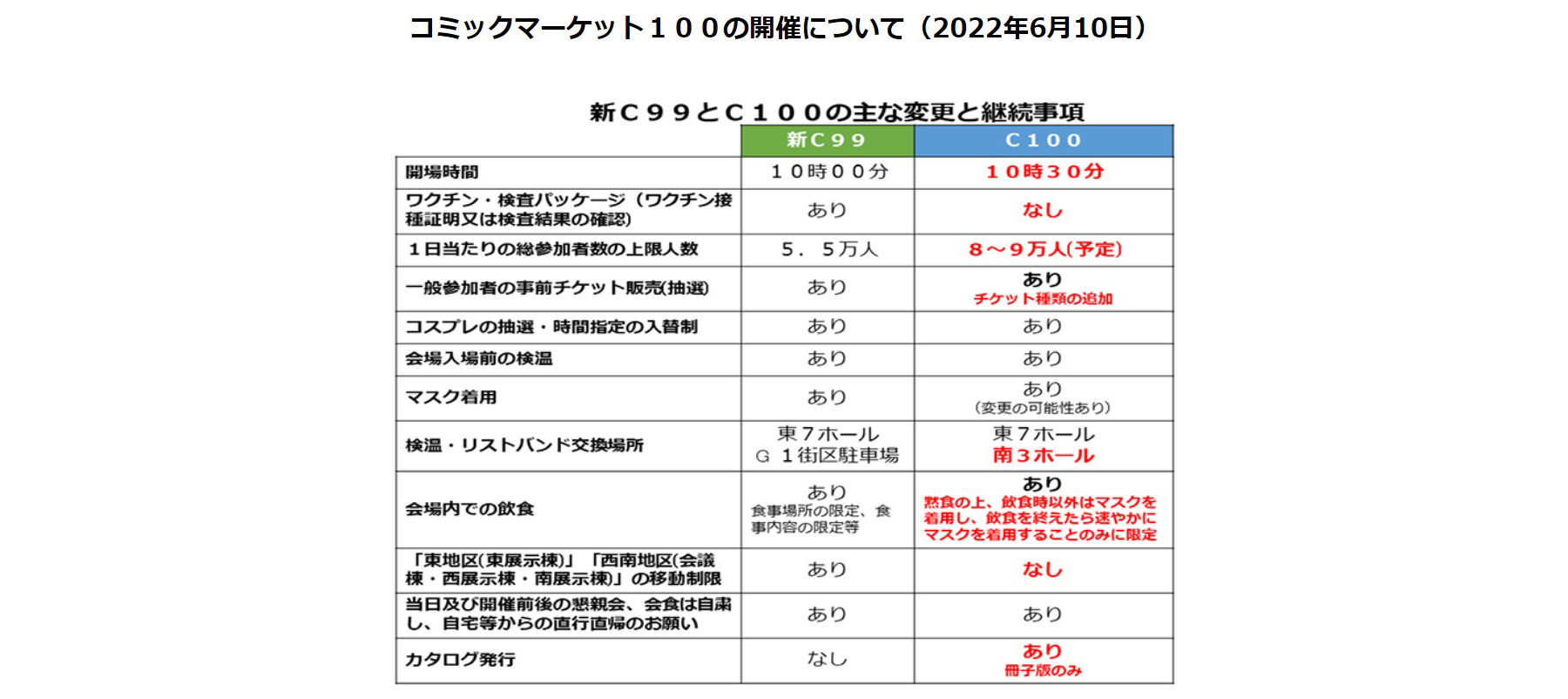コミックマーケット100の開催について