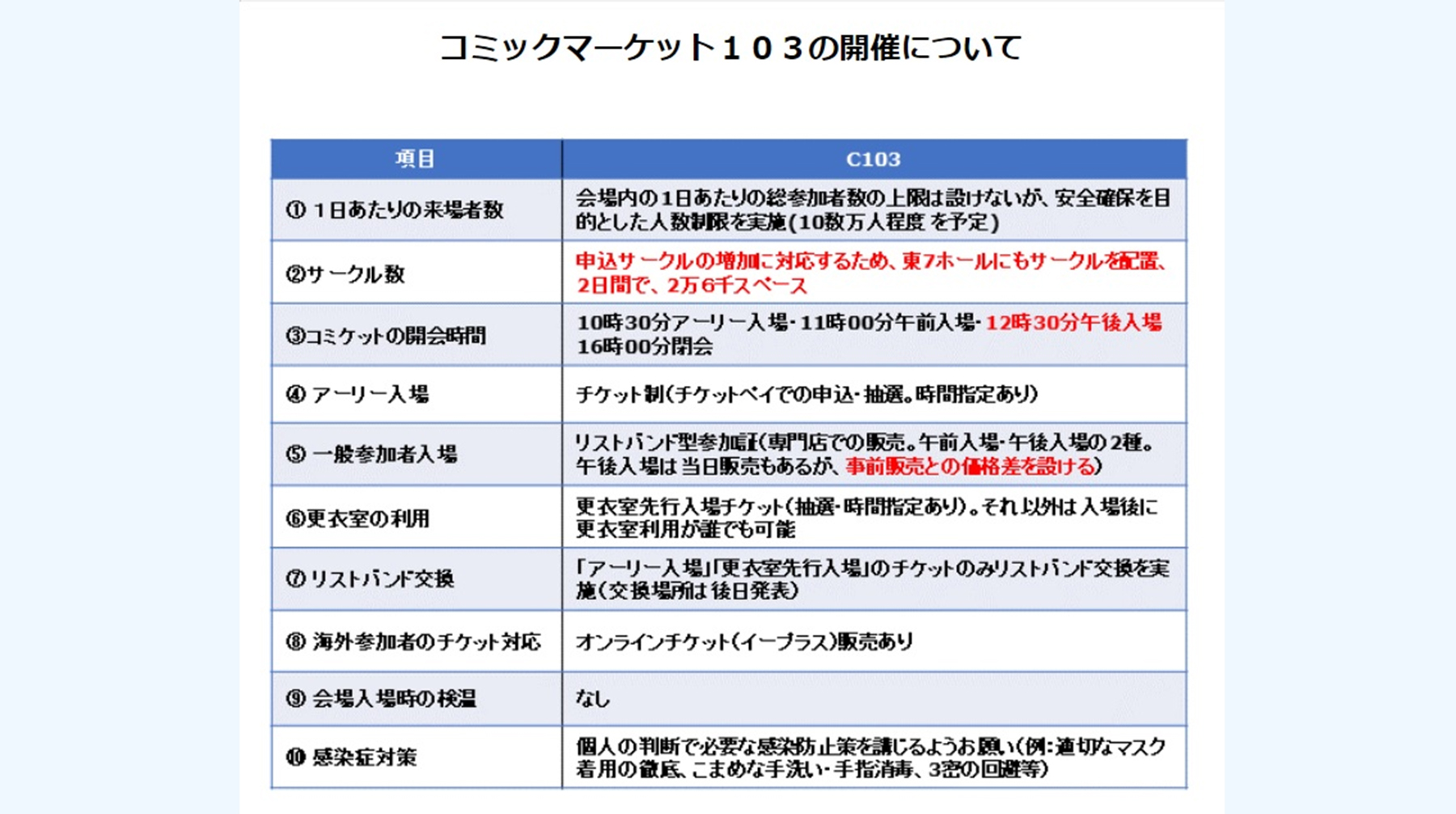 今回も参加は全て事前購入チケット制