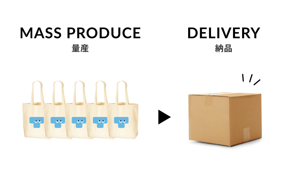 MASS PRODUCE量産・DELIVERY納品