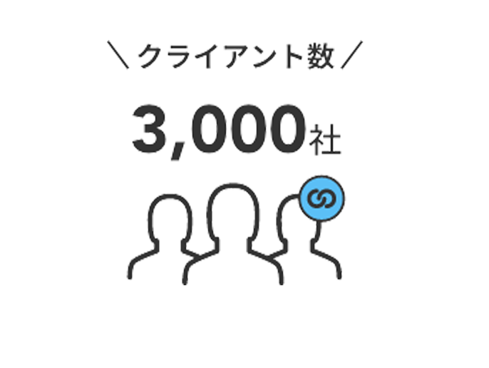 クライアント数3,000社